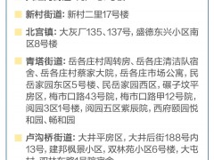 别靠近，小心弹窗！北京多区封控管控区一图汇总（5月21日更新）