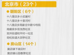 哈尔滨全域低风险，全国现有高中风险区15+55