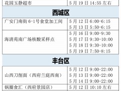 速自查！北京20日通报感染者居住地、风险点位一图速览