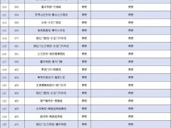 5月21日起 丰台区内公交、地铁、出租车运营调整