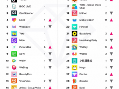 Netflix跌倒，爱奇艺吃饱？