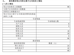 员工总数从36992骤减至66人，海航科技真的裁员99％？