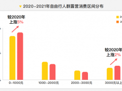 露营火了，帐篷热了，钱却没那么好挣