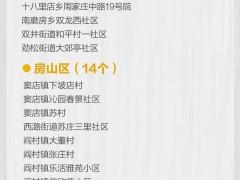 最新！北京多地调整，全国现有高中风险区14+49个