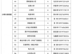 西宁城北区全区范围内开展核酸检测 核酸检测采样点公布