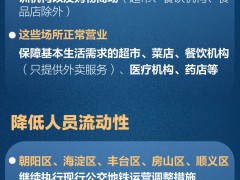 一图看懂丨居家办公+减少流动 北京四项举措加强社会面疫情防控