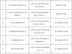 北京丰台区：13家企业未按要求履行防控主体责任被通报