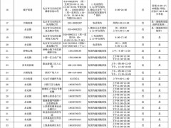 5月21日更新！门头沟常态化核酸检测最新点位公布