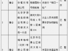 石景山通报！这12家企业防疫不力被点名