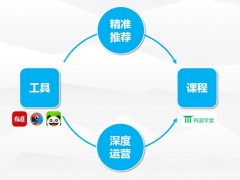 网易有道CEO，如何做在线教育