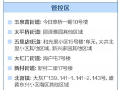 别靠近 小心弹窗！北京多区封管控区一图汇总(22日更新)