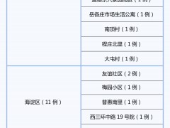 北京新增本土52+9，居住地分布哪里？最新动态一图速览