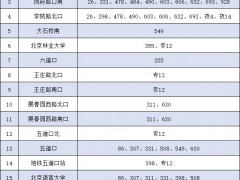 北京：自5月23日首车起，途经海淀区优胜大厦周边公交车站不再停靠上下乘客