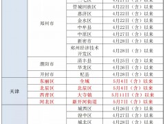 最新！北京疾控：途经或旅居以下地区人员，请立即报备