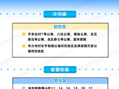 有调整！北京昌平封控管控区一图汇总