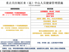 必看！来（返）中山人员健康管理措施最新提醒！