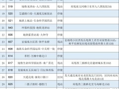 明起，途经海淀、昌平47条公交线路有调整！