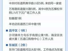社会面+17涉5区，北京今日发布会要点图解