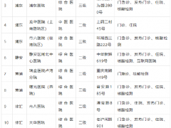 上海5月23日市、区主要医疗机构暂停医疗服务情况