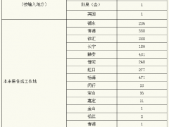上海昨日本土新增55+503 病例详情公布