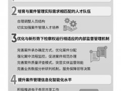 案件管理核心价值在于强化内部监督制约