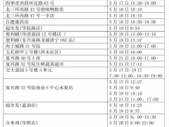 速自查！北京22日通报感染者居住地、风险点位一图速览