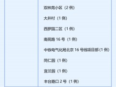 北京新增本土83+16，居住在哪些小区？最新疫情动态汇总