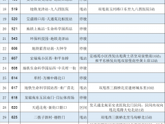 5月23日首车起 途经海淀、昌平两区的47条公交线路采取甩站绕行、区间或停驶措施