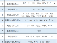 5月23日首车起 途经昌平区提级管控区内10座封闭地铁站周边的公交线路不再停靠上下乘客