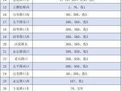 5月23日首车起 途经海淀区普惠南里社区等周边地区的公交车站不再停靠上下乘客