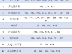 5月23日首车起 途经海淀区中关村西区及友谊社区周边的公交车站不再停靠上下乘客