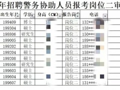 清华女博士报考长沙岳麓区协警？还有研究生、本科生