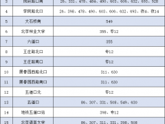 5月23日首车起 途经海淀区优胜大厦周边的公交车站不再停靠上下乘客
