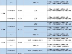 哈尔滨排查管控政策一览表（截至2022年5月23日9时）