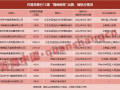 案中案！这家银行4200万股被司法拍卖，牵出多名“隐藏股东”