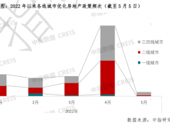 二套房首付比例降至40%！济南再发三条楼市适度调整政策