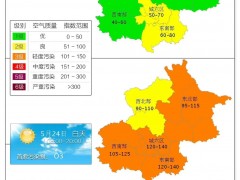 北京明天白天除西北部外，预计空气质量轻度污染
