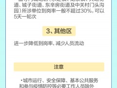 北京目前哪些区域要求居家办公？单位、人员有哪些要求？一图读懂