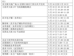 速自查！北京23日通报感染者居住地、风险点位一图速览