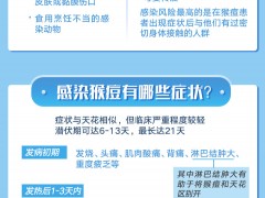 世卫发布预警！关于猴痘疫情，你关心的问题在这里