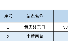 5月24日首车起 途经欧陆经典万兴苑小区、欧陆大厦相关站位的公交线路不再停靠上下乘客