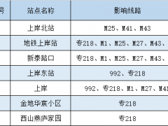 5月24日首车起 途经门头沟永定镇封控区、管控区周边相关站位的公交线路不再停靠上下乘客