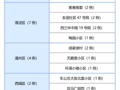 北京新增本土41+7，居住在哪些小区？最新疫情动态汇总