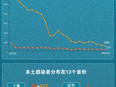 5月23日新增本土“141+498” 一图看懂感染者分布
