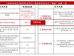 国常会释放稳增长信号与行业利好，机构看好汽车、基建、制造