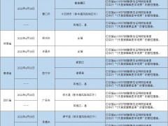 哈尔滨排查管控政策一览表（截至2022年5月24日9时）