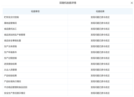 (2019年湖南省市场监督局对插旗菜业的食品生产监督检查结果)