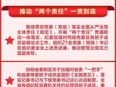 陕西纪检监察机关强化政治监督成绩单