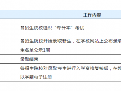 上海今年普通高校专升本考试延期至6月19日