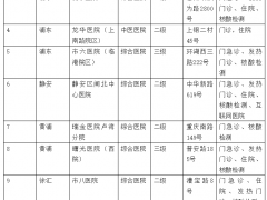 上海5月25日市、区主要医疗机构暂停医疗服务情况